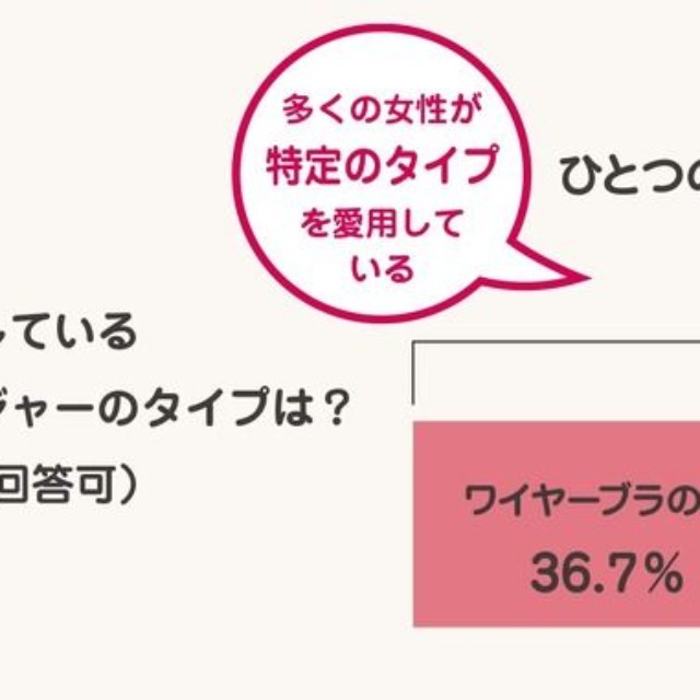 愛用しているブラジャー（提供画像）