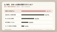 毎月の貯蓄状況（提供画像）