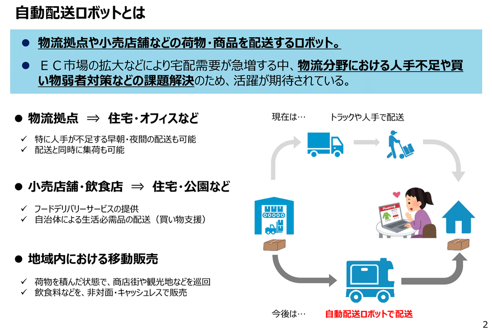 自動配送ロボットとは