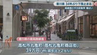 香川県の最高路線価　高松市丸亀町「高松丸亀町商店街」