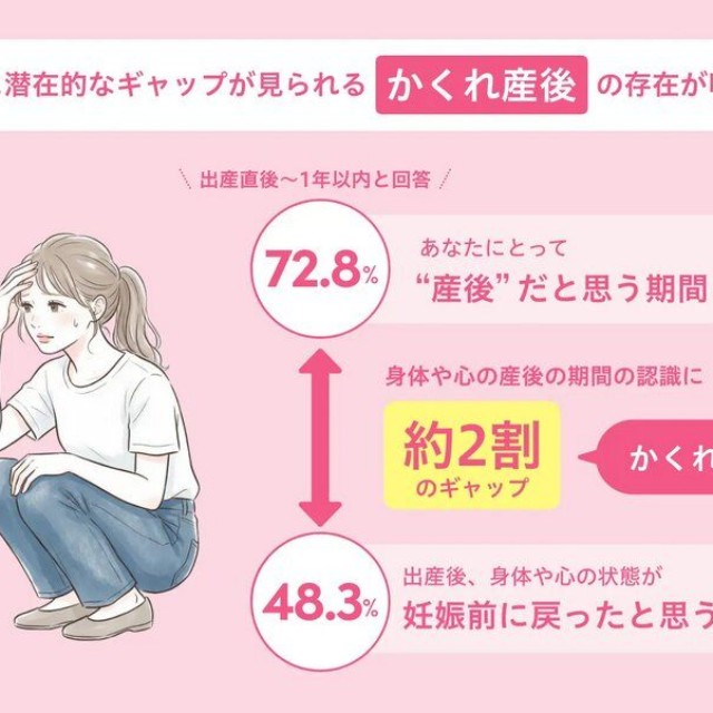 意識と身体の産後ギャップ、“かくれ産後”が明らかに（提供画像）