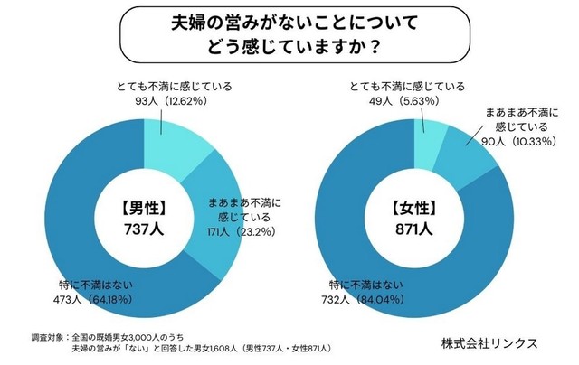 営みがないことをどう感じているか（提供画像）