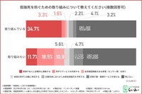 「孤独死を防ぐための取り組み」について（提供画像）