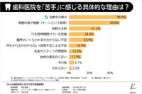 苦手意識の理由（提供画像）