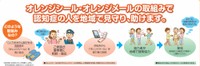 オレンジシール・オレンジメールの連携でひとり歩き（徘徊）してしまう高齢者を見守り、保護する仕組み（提供：浜松市高齢者福祉課）