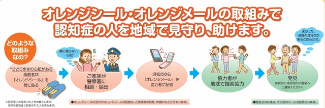 オレンジシール・オレンジメールの連携でひとり歩き（徘徊）してしまう高齢者を見守り、保護する仕組み（提供：浜松市高齢者福祉課）