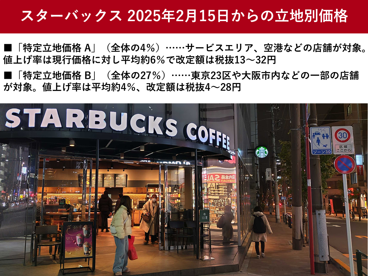 スターバックス、2025年2月15日から立地別価格　全国3割の店舗で