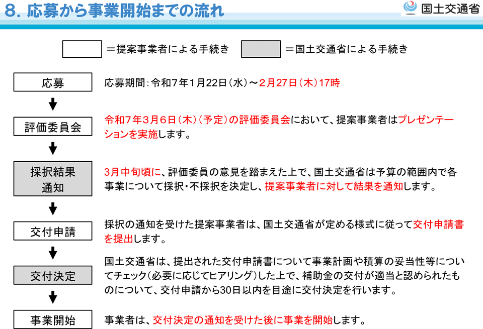 応募から事業開始までの流れ