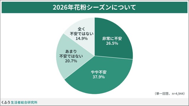2026年の花粉シーズンについて（提供画像）
