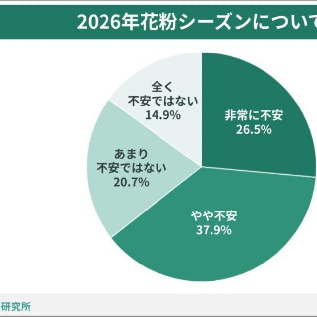 2026年の花粉シーズンについて（提供画像）