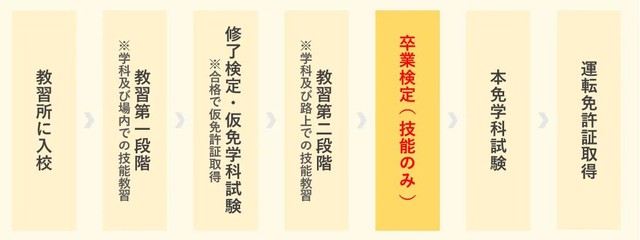 （提供：norico by ガリバー）