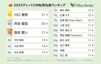 2025タレントCM起用社数ランキング