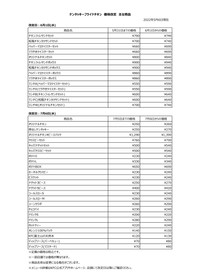 値上げする主な商品一覧（日本ケンタッキー・フライド・チキン提供）