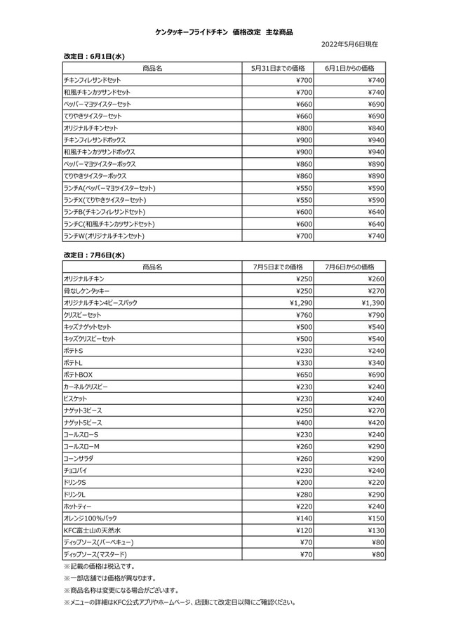 値上げする主な商品一覧（日本ケンタッキー・フライド・チキン提供）