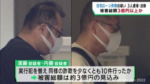 金融機関から住宅ローンとして約３０００万円をだまし取った疑いで男３人を逮捕送検