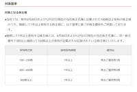 マクドナルドの株主優待とは（マクドナルドホームページから引用）