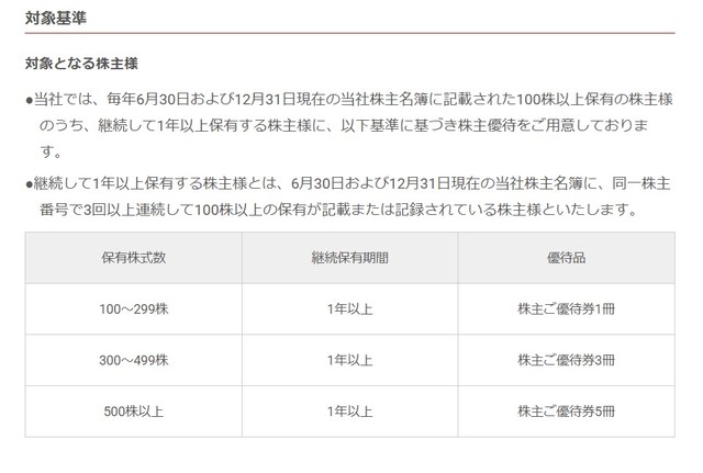 マクドナルドの株主優待とは（マクドナルドホームページから引用）