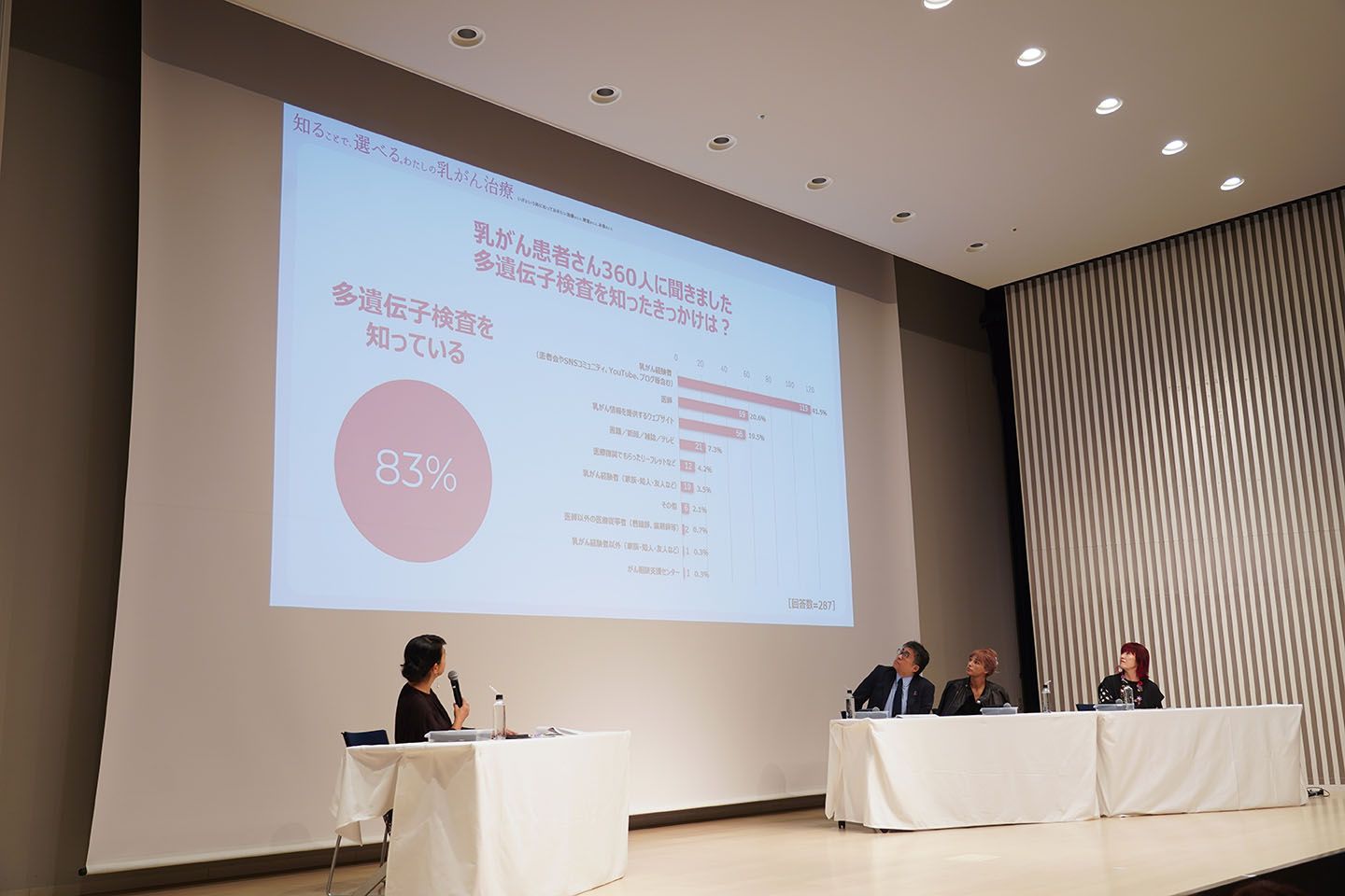 写真：乳がん患者さん360人に聞きました　多遺伝子検査を知ったきっかけは？