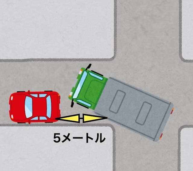 交差点の駐停車禁止の範囲は交差点、およびその側端から5m。「交差点の大きさによっては5m開けててもキツい場合がある」と投稿していた、ずどどんぱさん。道幅が狭いと詰む…