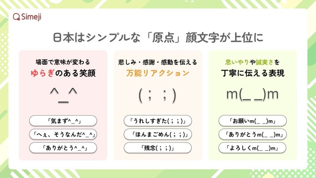 日本で最も多く使われた顔文字（提供画像）