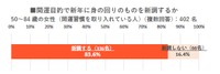 開運目的で新年に身の回りのものを新調するか（提供画像）