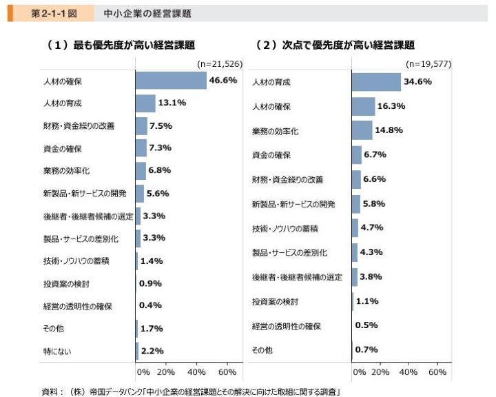 2024年版 中小企業白書 p.3｜中小企業庁