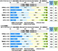 希望する将来のライフスタイル（提供画像）