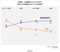 老後をどの程度楽しみにしていますか？（提供画像）