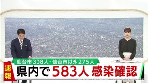 【速報】宮城県で新たに583人感染　山元町と美里町の医療機関でクラスター