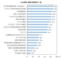 主な制度・施策の実施率の一覧（提供画像）