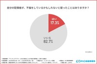 自分の配偶者が不倫をしているかもしれないと疑った経験（提供画像）