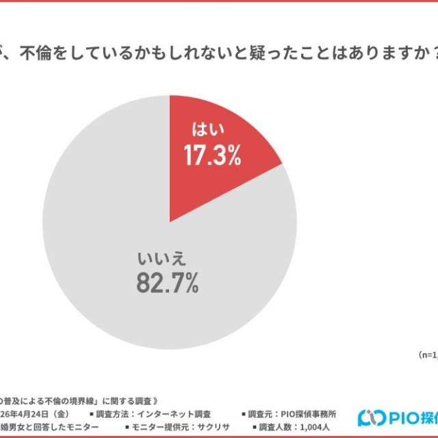 自分の配偶者が不倫をしているかもしれないと疑った経験（提供画像）