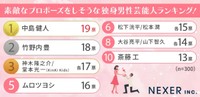 素敵なプロポーズをしそうな独身男性芸能人 ランキング結果（提供画像）