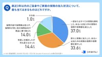 直近3年以内のご自身やご家庭の保険の加入状況について、最も当てはまるものはどれですか（出典：コのほけん！編集部調べ／https://konohoken.com/）