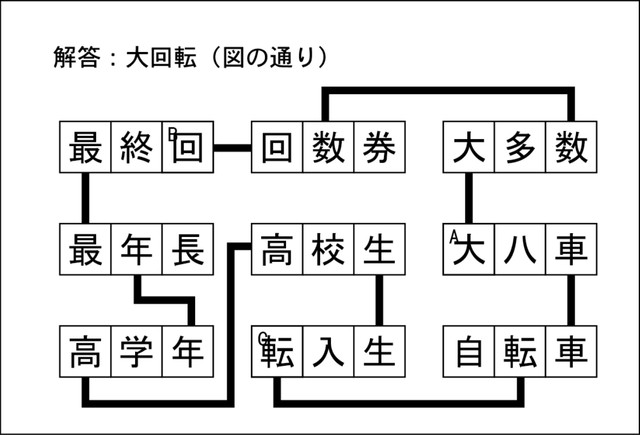 漢字ネットワーク解答
