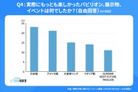 実際に楽しかったパビリオン等