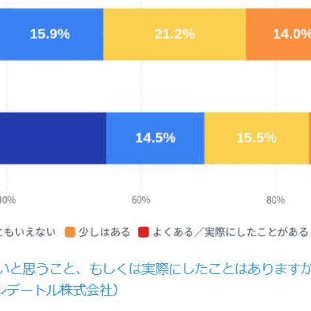 【男女別】浮気／不倫の願望・行動（提供画像）