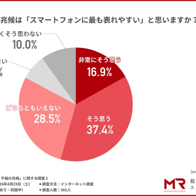 浮気・不倫の兆候はスマホに最も表れやすいか