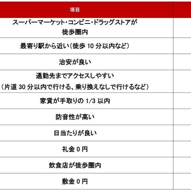 【条件編】不動産のプロに聞いた！新社会人の一人暮らしにおすすめの条件・設備ランキング（提供画像）
