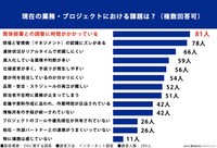 チームリーダーに向いていると思う男性有名人