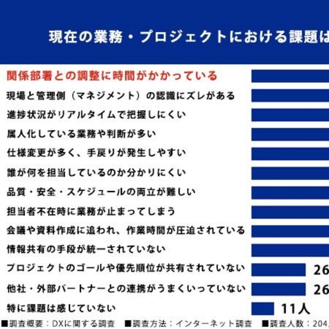 チームリーダーに向いていると思う男性有名人