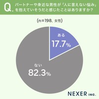 「男性の相談しづらい悩み」についてのアンケート