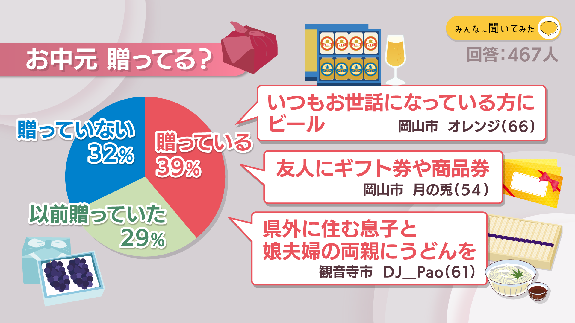 お中元 贈ってる？【みんなに聞いてみた】