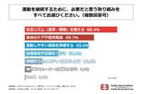 運動を継続するために、必要だと思う取り組みをすべてお選びください（提供画像）