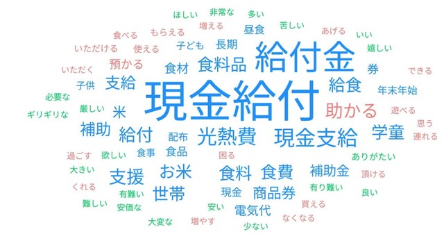 年末年始や子どもの学校の長期休み中など、家計の負担がかさむ時期に、国や自治体からどのような支援があれば助かると感じるか（提供画像）