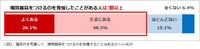 電気代を考慮して、暖房器具をつけるのを我慢することはありますか（提供画像）