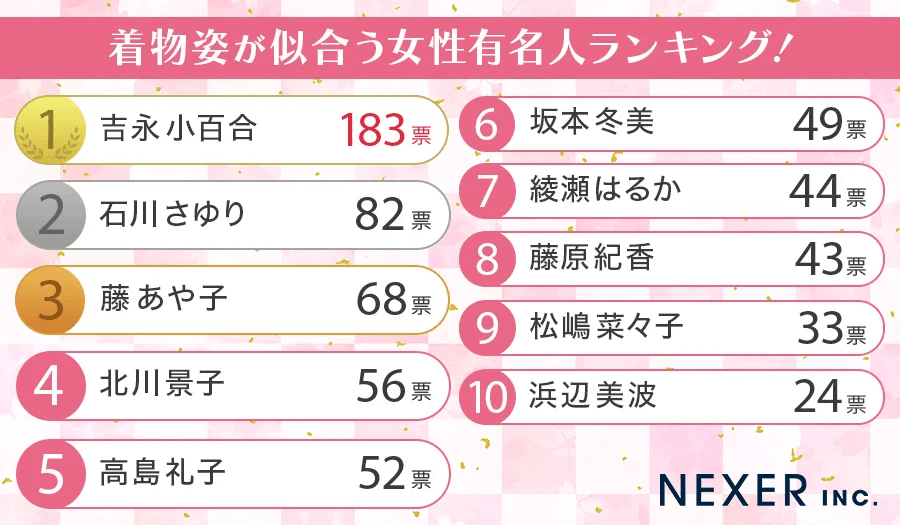着物姿が似合う女性有名人ランキング！（提供画像）