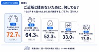 ご近所と揉めないためにしていること
