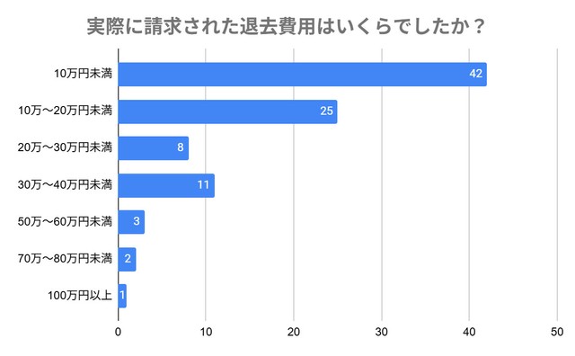 実際に請求された金額（提供画像）