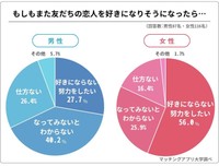 もしもまた、友だちの恋人を好きになりそうになったら…どうする！？（提供画像）